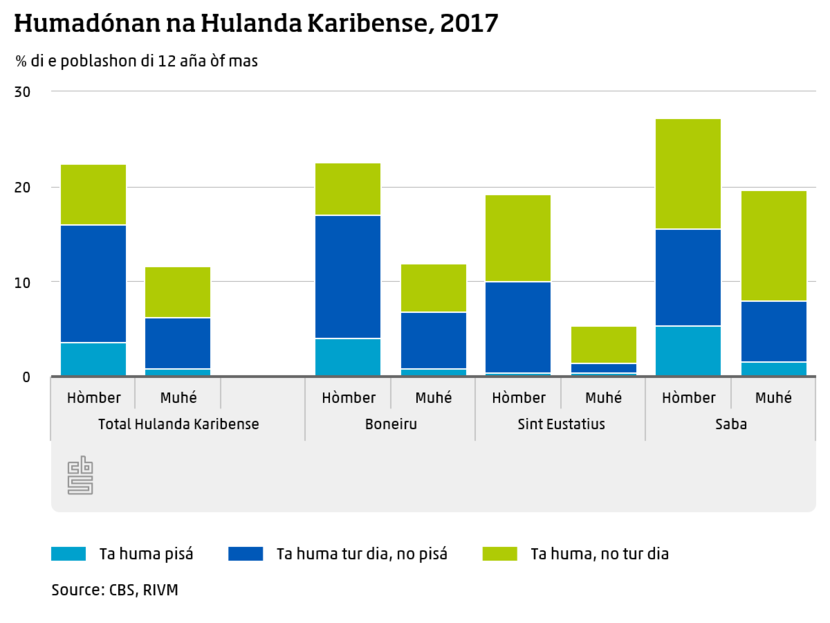 Humadónan na Hulanda Karibense